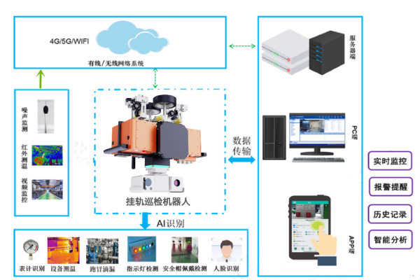 隧道巡检机器人方案